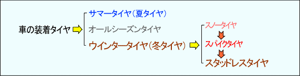 タイヤの構成図